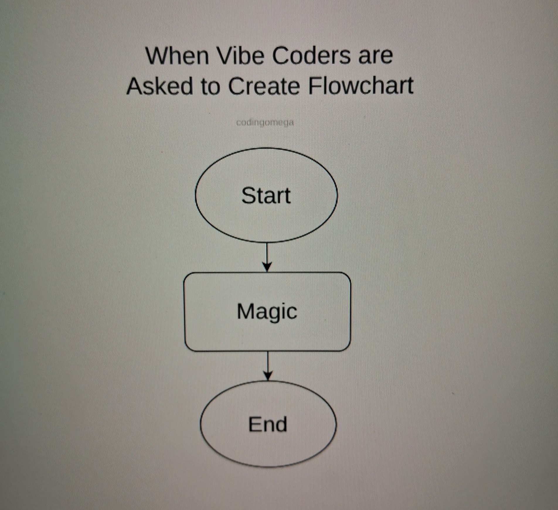 vibe-coding-flowchart