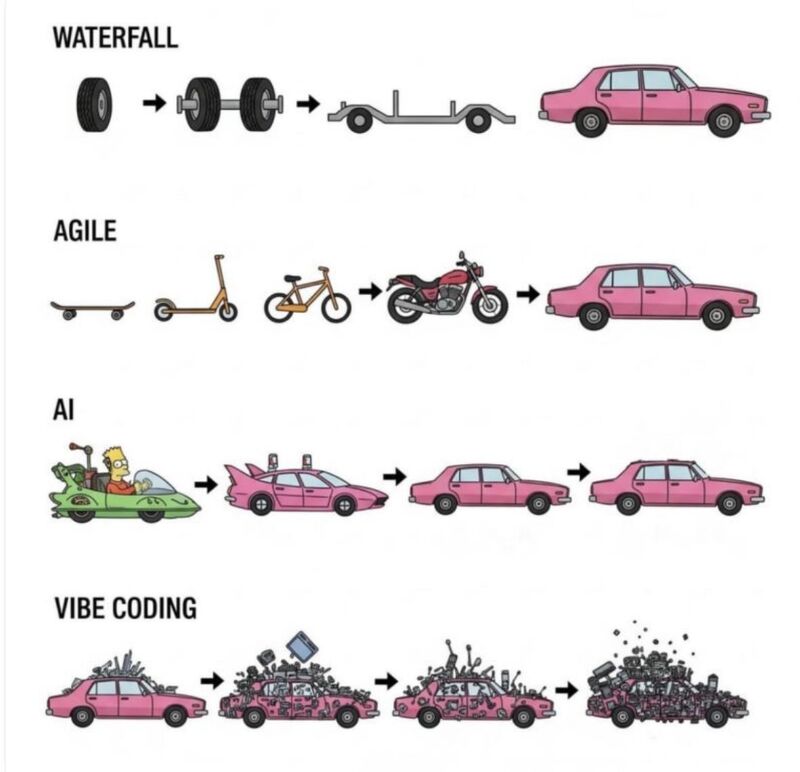 waterfall-agile-ai-vibe