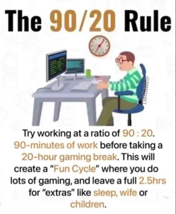 90-20-rule
