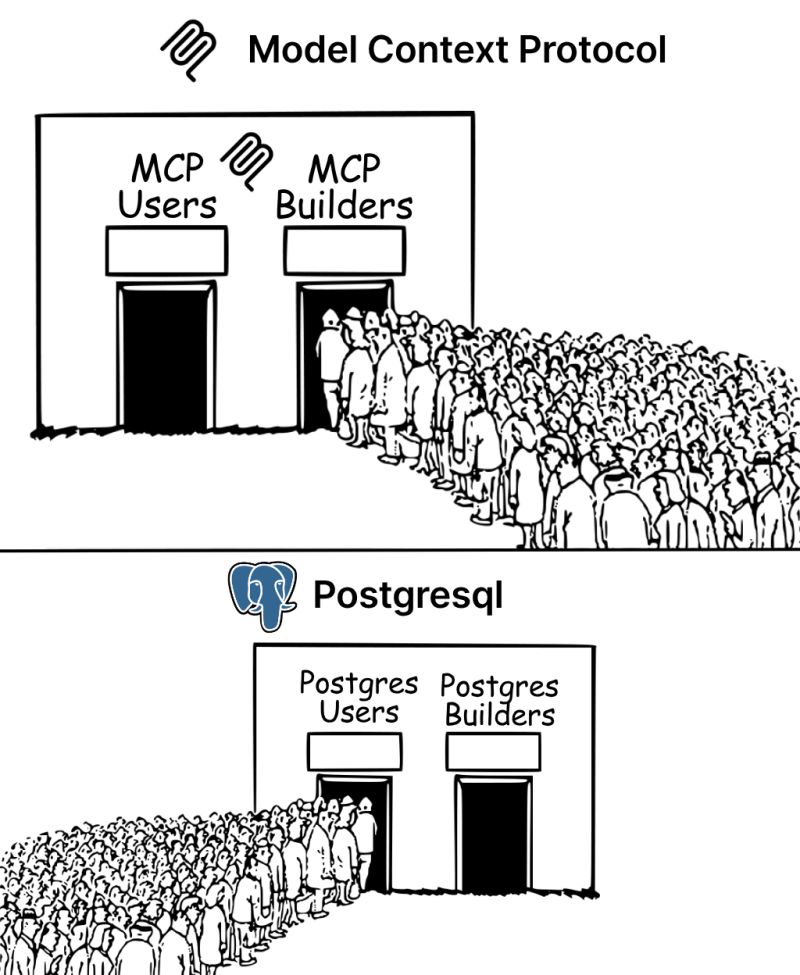 MCP-vs-Postgres-builders-vs-users