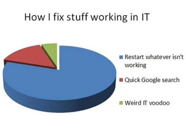 how-i-fix-stuff-in-it