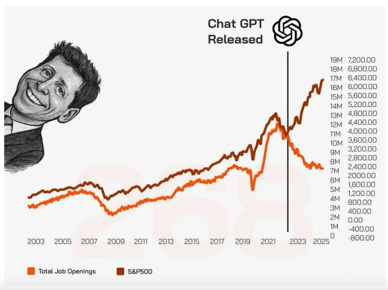 job-openings-vs-s-and-p-500