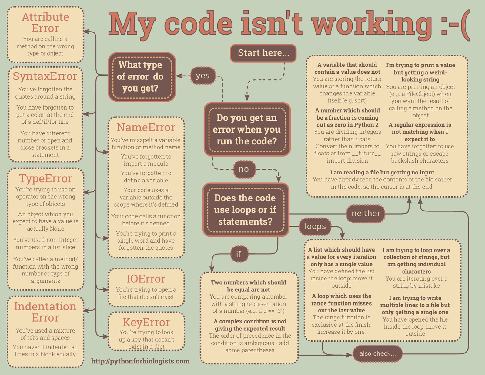 my-code-isnt-working