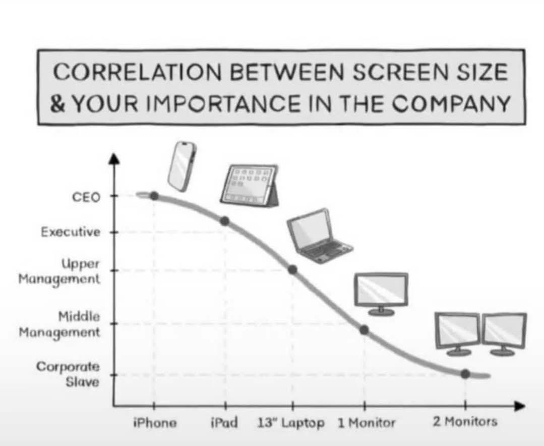 screen-size-importance-to-company