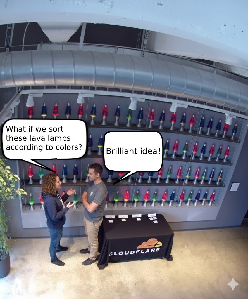 sorting-lava-lamps