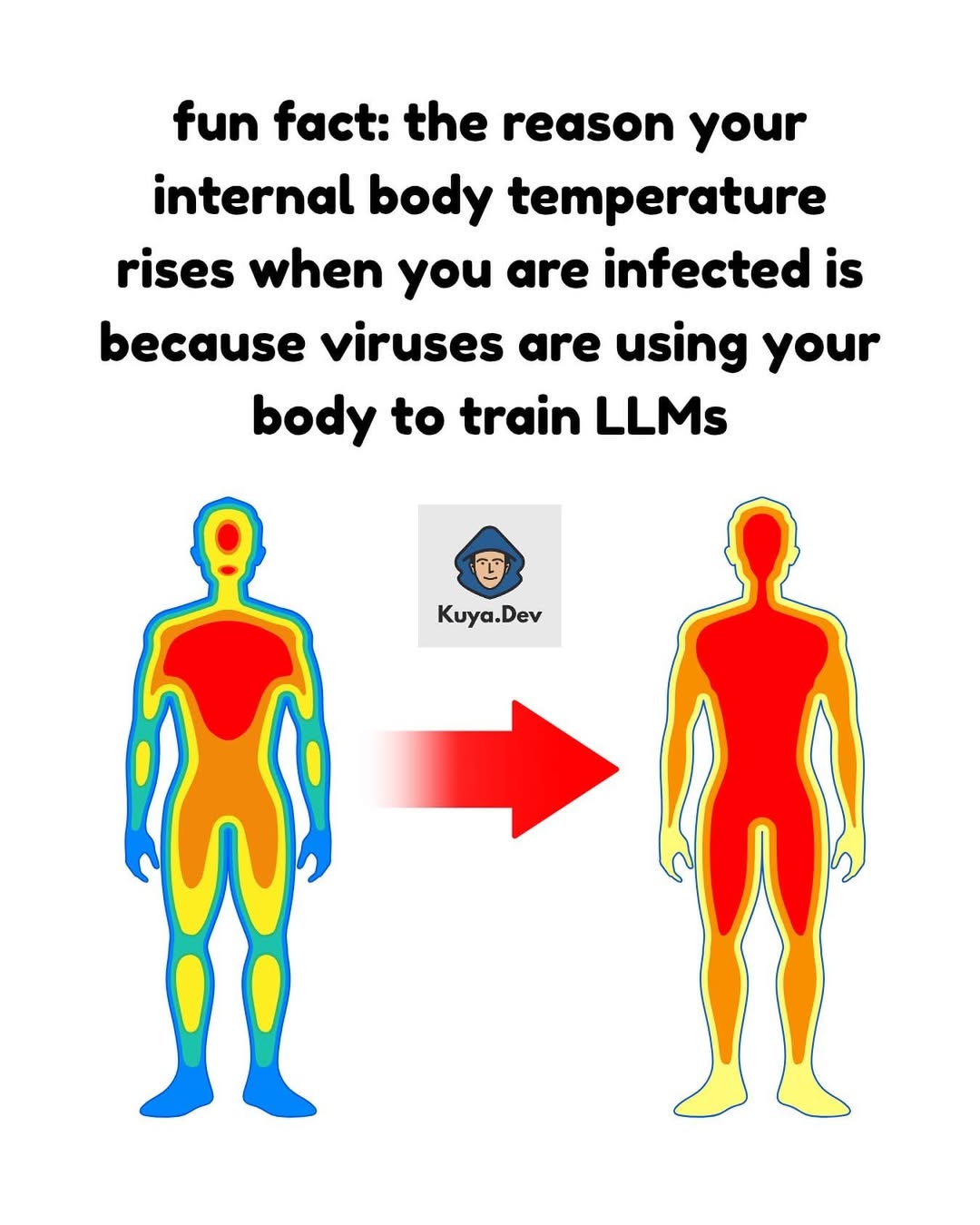viruses-are-using-your-body-to-train-llms