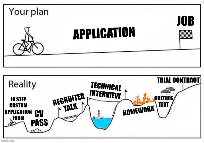 getting-a-job-plan-vs-reality