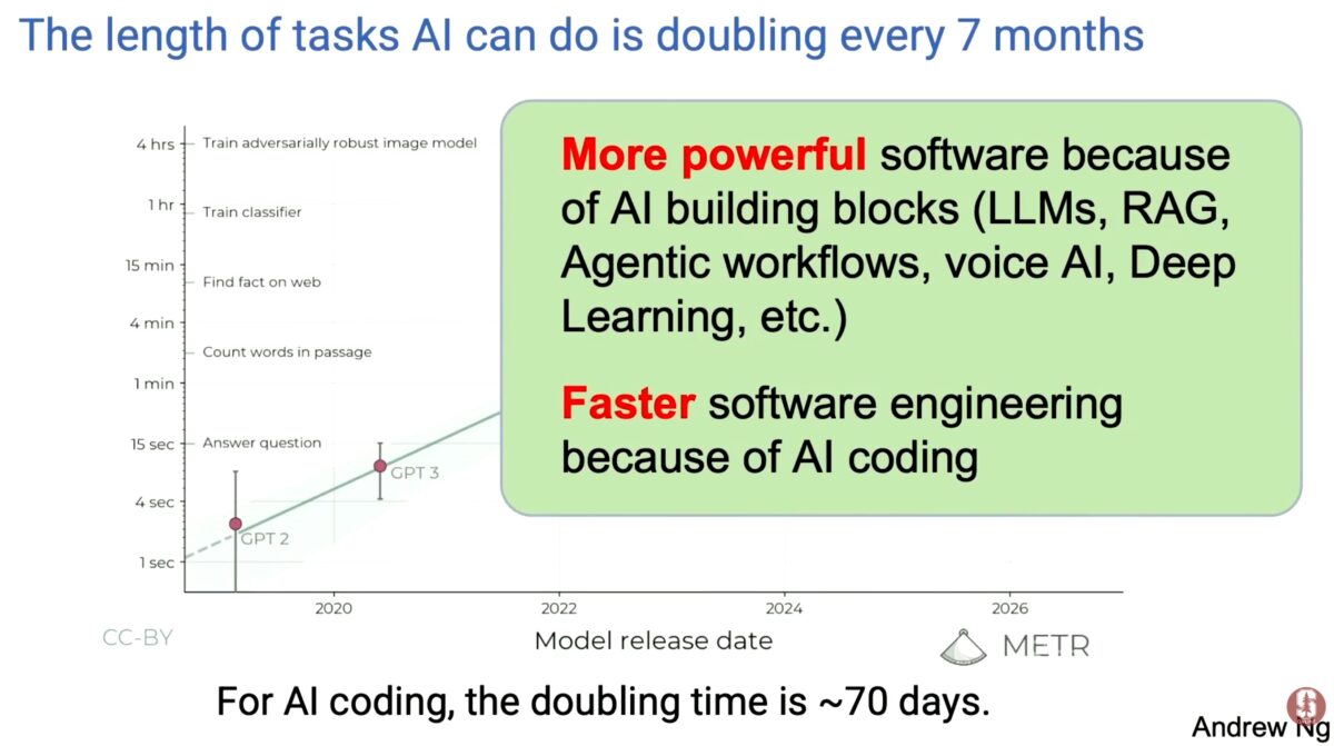 length of tasks ai can do 2 : Global Nerdy