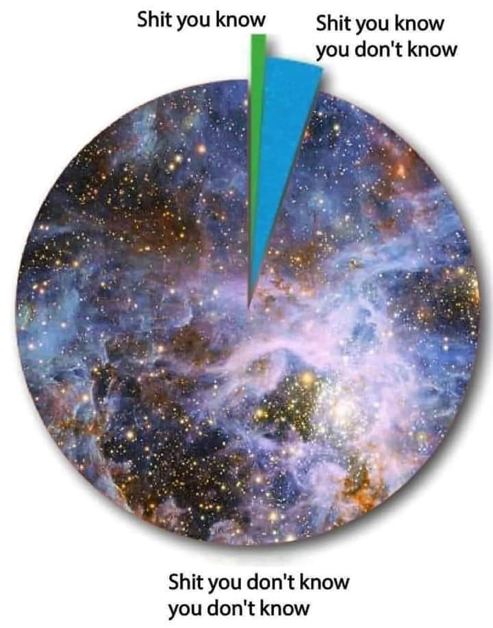 shit-you-dont-know-you-dont-know