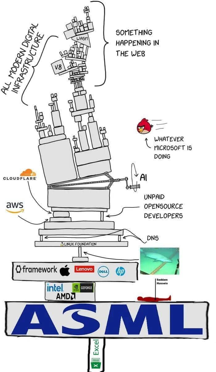 all-modern-digital-infrastructure