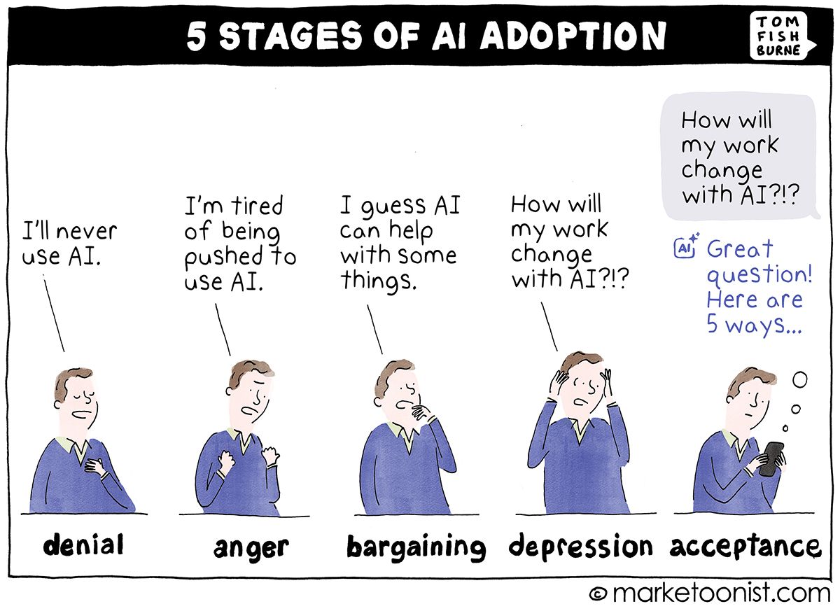 5-stages-of-ai-adoption