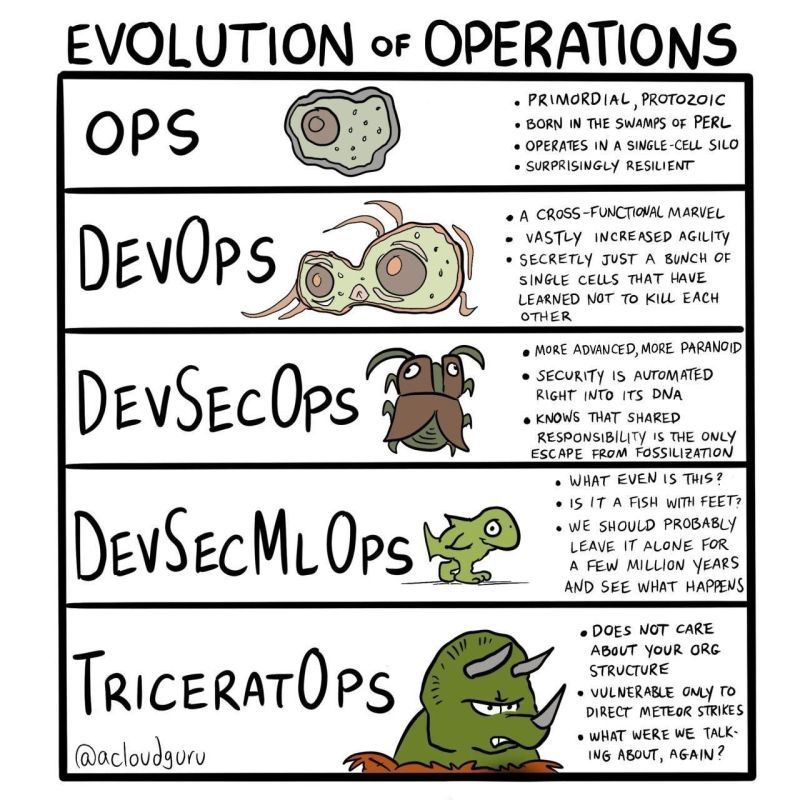 evolution-of-operations