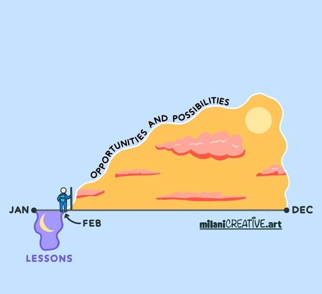 lessons-opportunities-and-possibilities