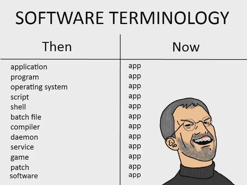 software-terminology