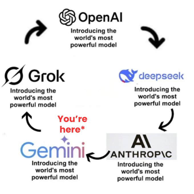 worlds-most-powerful-model